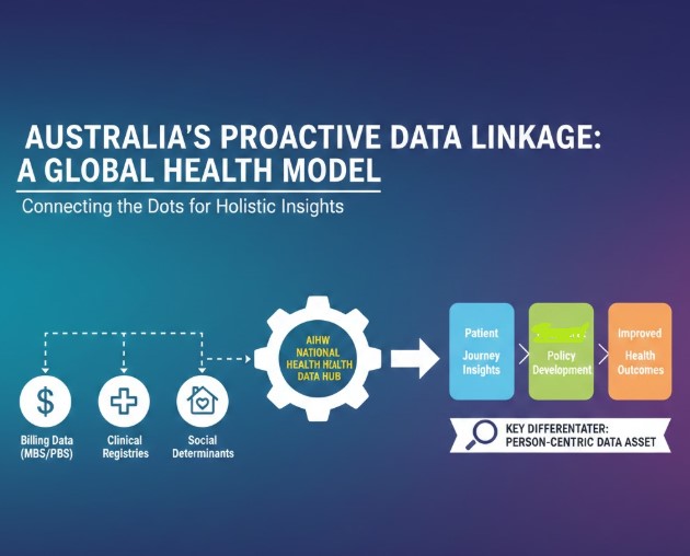 A Fair Go in the age of Algorithmic ageism. Australias Fair Dinkum approach to to True Health Trends in the Age of AI
